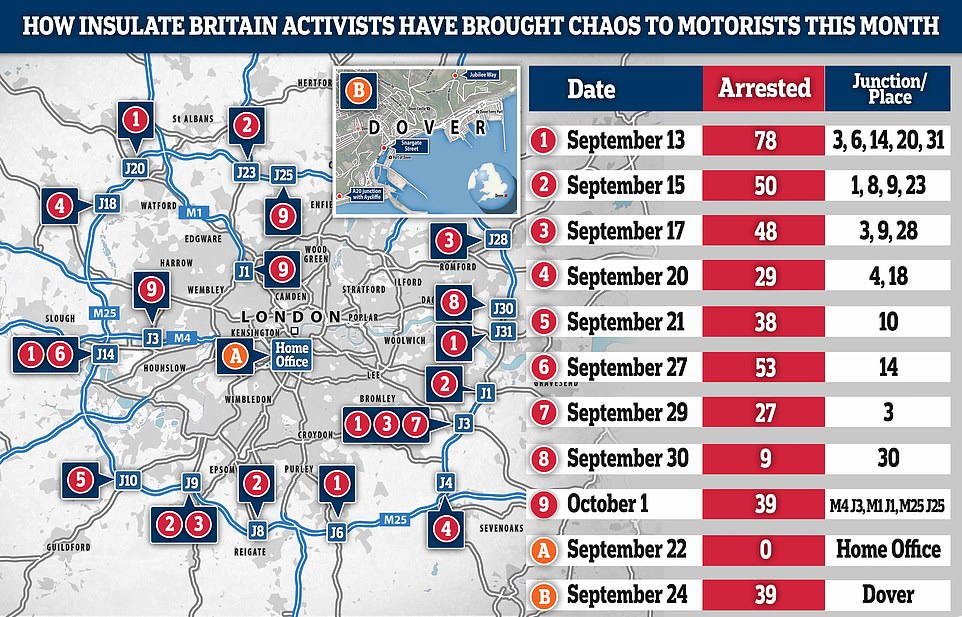 Police have complained they lack sufficient powers to stop eco-protesters from bringing the M25, M1 and M4 to a standstill
